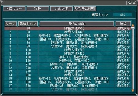 4月7日カルマ値