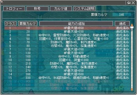 3月10日カルマ値