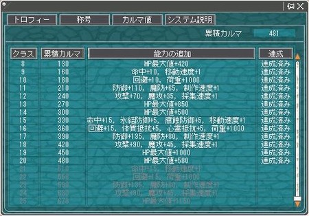 4月28日カルマ値