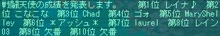7月28日80コロ