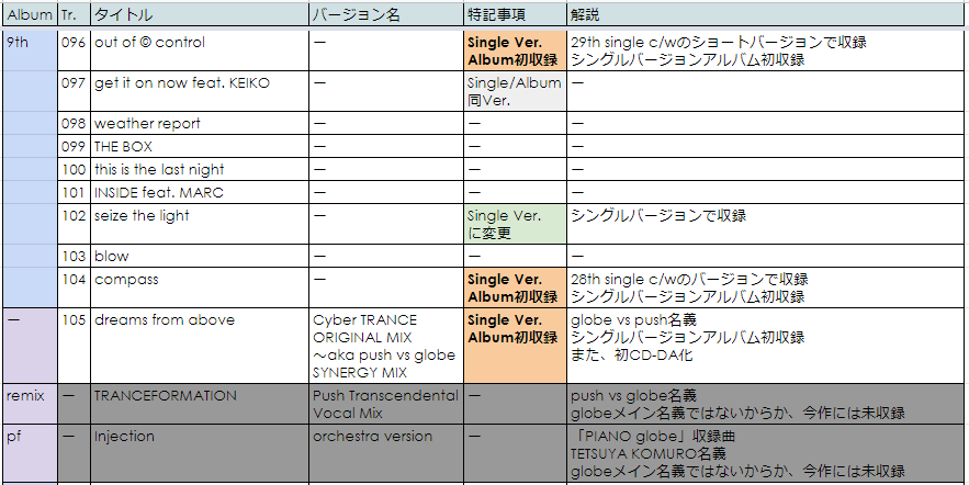 10000 DAYS / globe : mzcll's blog -Review about POP music-