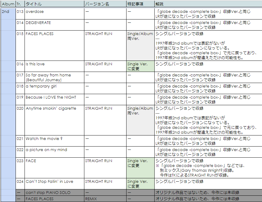 邦楽 globe 10000 DAYS BD cd globe｜デビュー10000日を記念した永久保存版豪華BOX『10000
