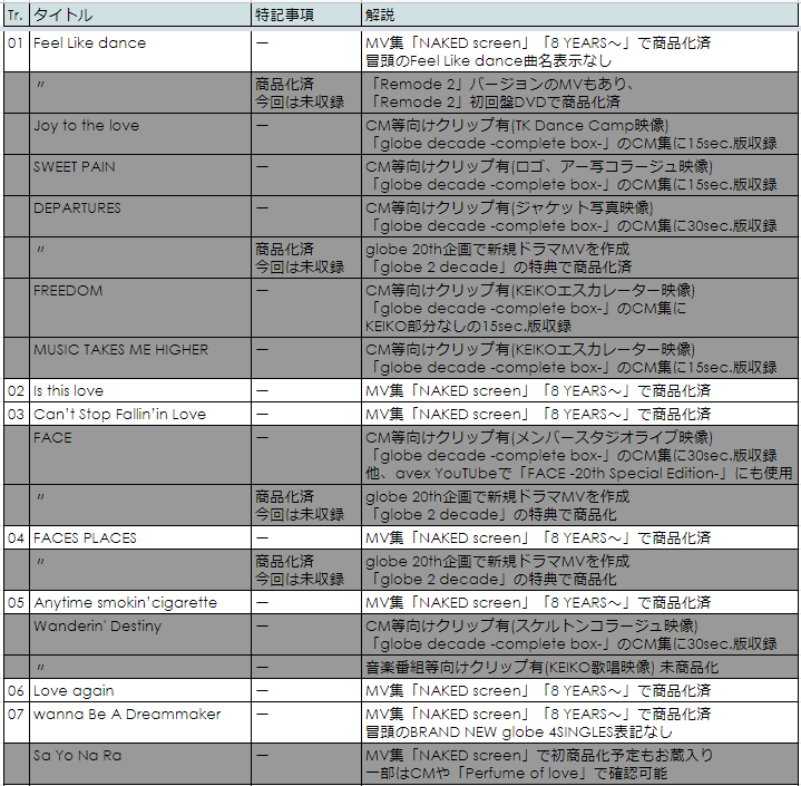 globe CD 10000 DAYS(初回生産限定盤)(12CD+4Blu-ray Disc+Blu