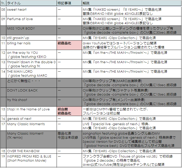 邦楽 globe 10000 DAYS 10000 DAYS 【初回生産限定盤】(AL12枚組+Blu-ray5枚組) : globe