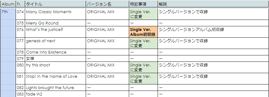 10000 DAYS / globe : mzcll's blog -Review about POP music-
