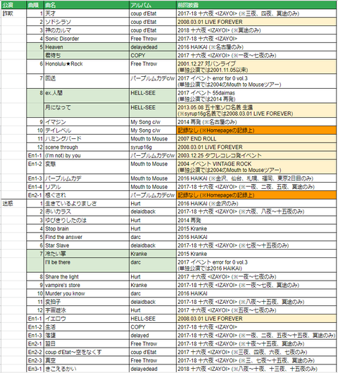 ネタバレ Syrup16g Tour 2019 Scam Spam Scum Mzcll 2021