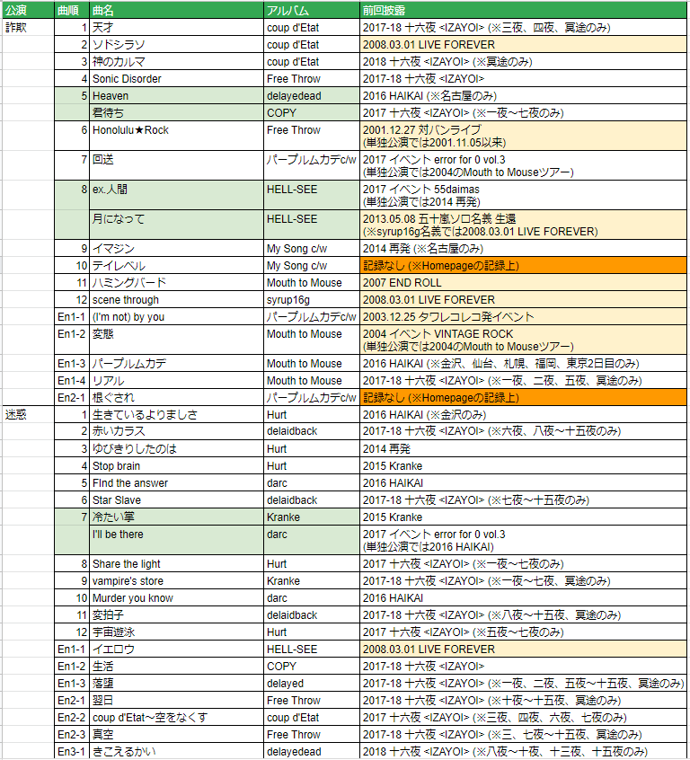 ネタバレ Syrup16g Tour 19 Scam Spam Scum Mzcll 22