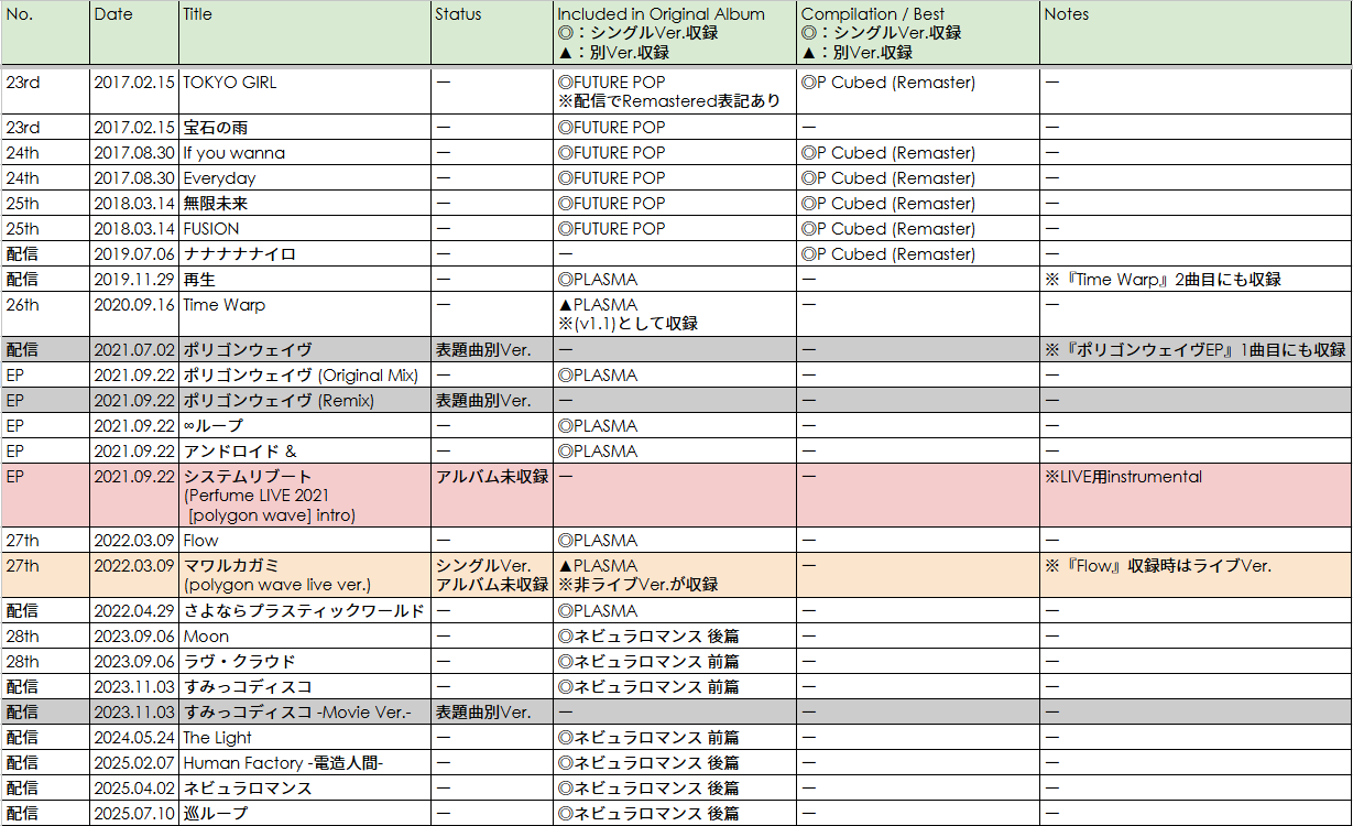 Perfume アルバム未収録曲リスト (2025/09版) : mzcll's blog -Review
