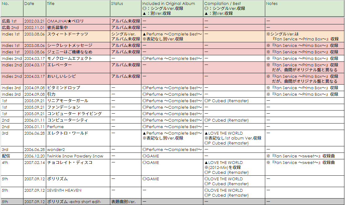 K-POPアルバム 収録曲一覧 Perfume アルバム未収録曲リスト (2025/09版) : mzcll's blog -Review