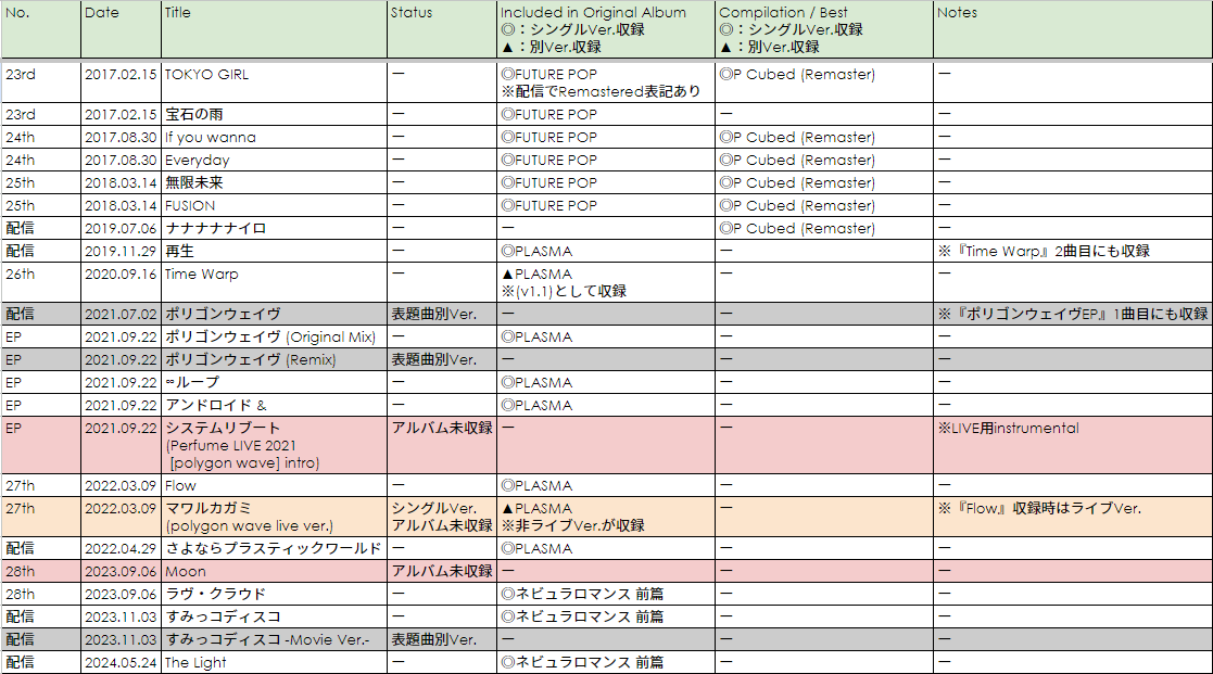 Perfume アルバム未収録曲リスト (2024/09版) : mzcll's blog