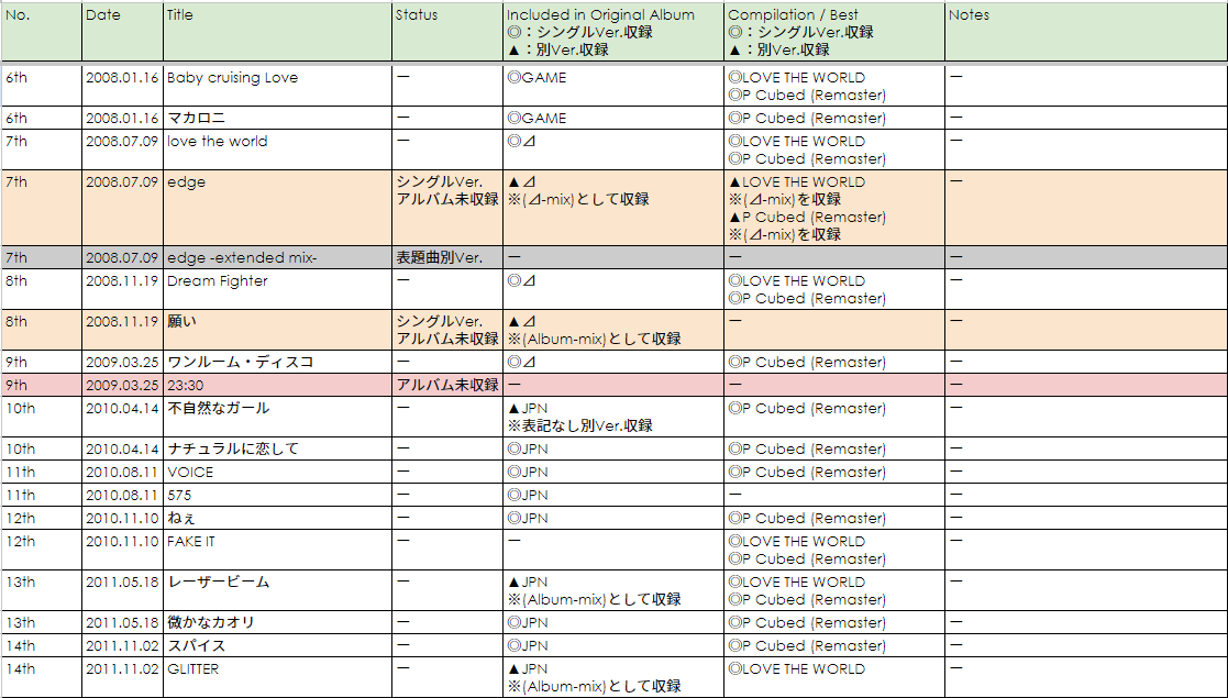 Perfume アルバム未収録曲リスト (2025/09版) : mzcll's blog -Review