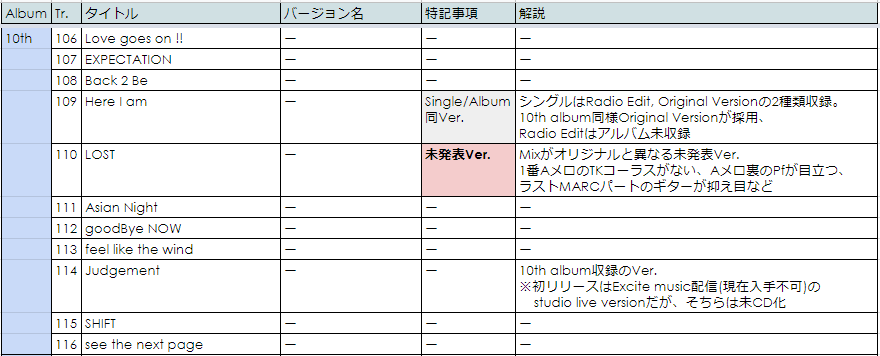 初回限定*globe 10000 DAYS 12CD+5Blu-ray+BOOK Amazon.co.jp: 10000 DAYS(初回生産限定盤)(AL12枚組+Blu-ray4枚