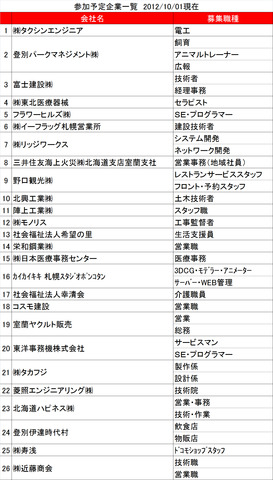 参加企業一覧20121001
