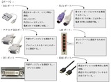 PC故障探究