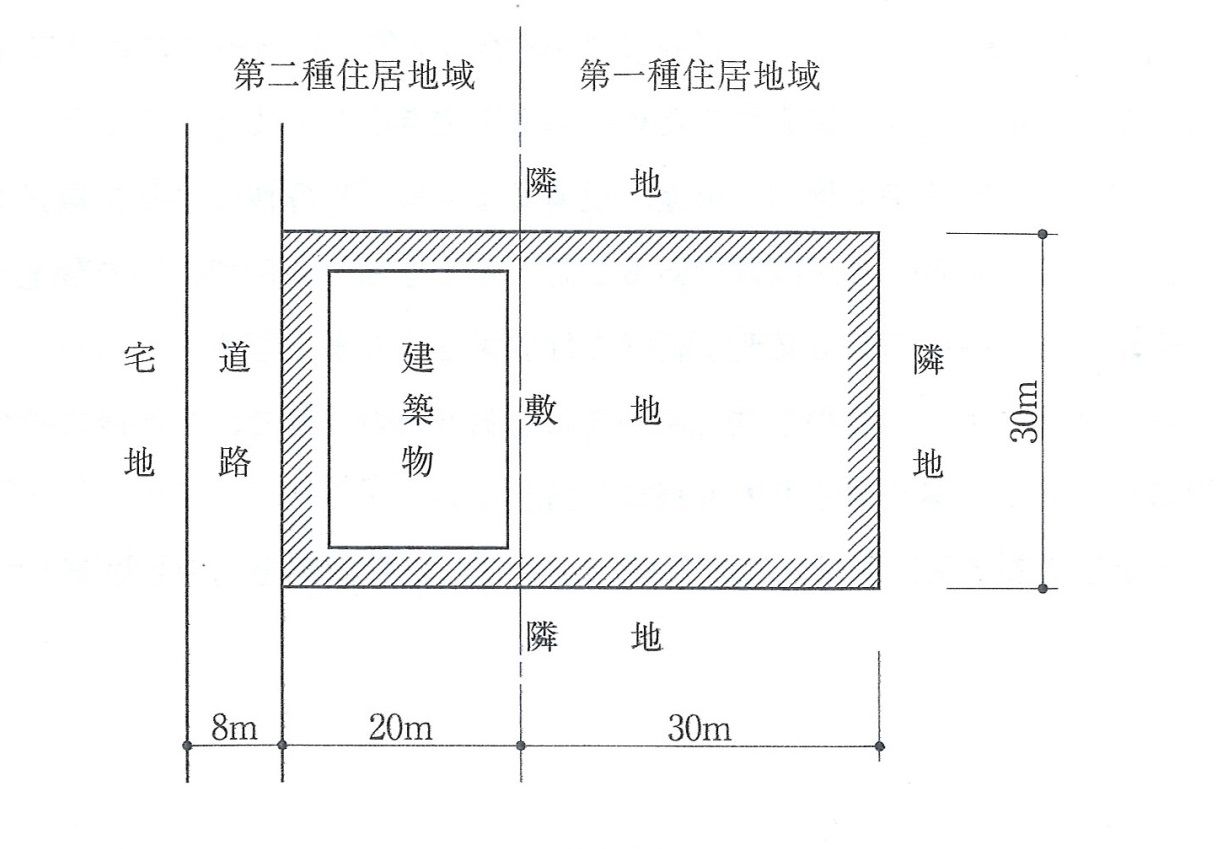 2019年法規14 二級建築士学科試験問題 建築デザイン研究科