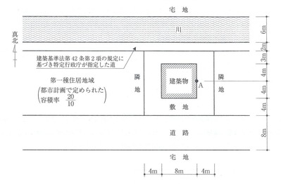 2019年法規17（二級建築士学科試験問題） : 建築デザイン研究科