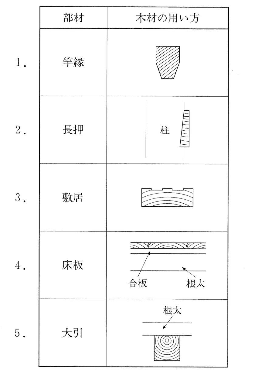建築 専門学校 | 東京|日本工学院|テクノロジーカレッジ