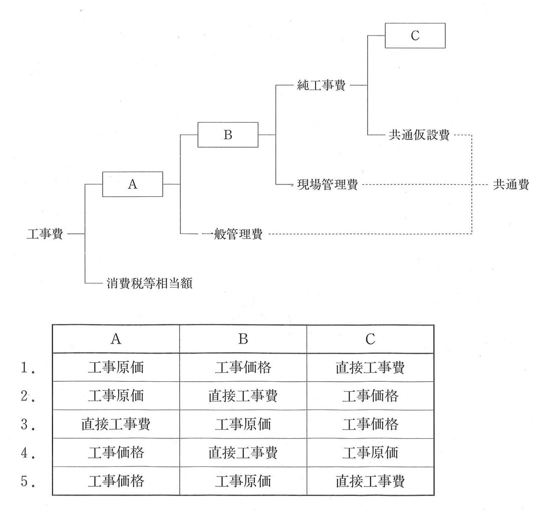 H29施工24 二級建築士学科試験問題 建築デザイン研究科