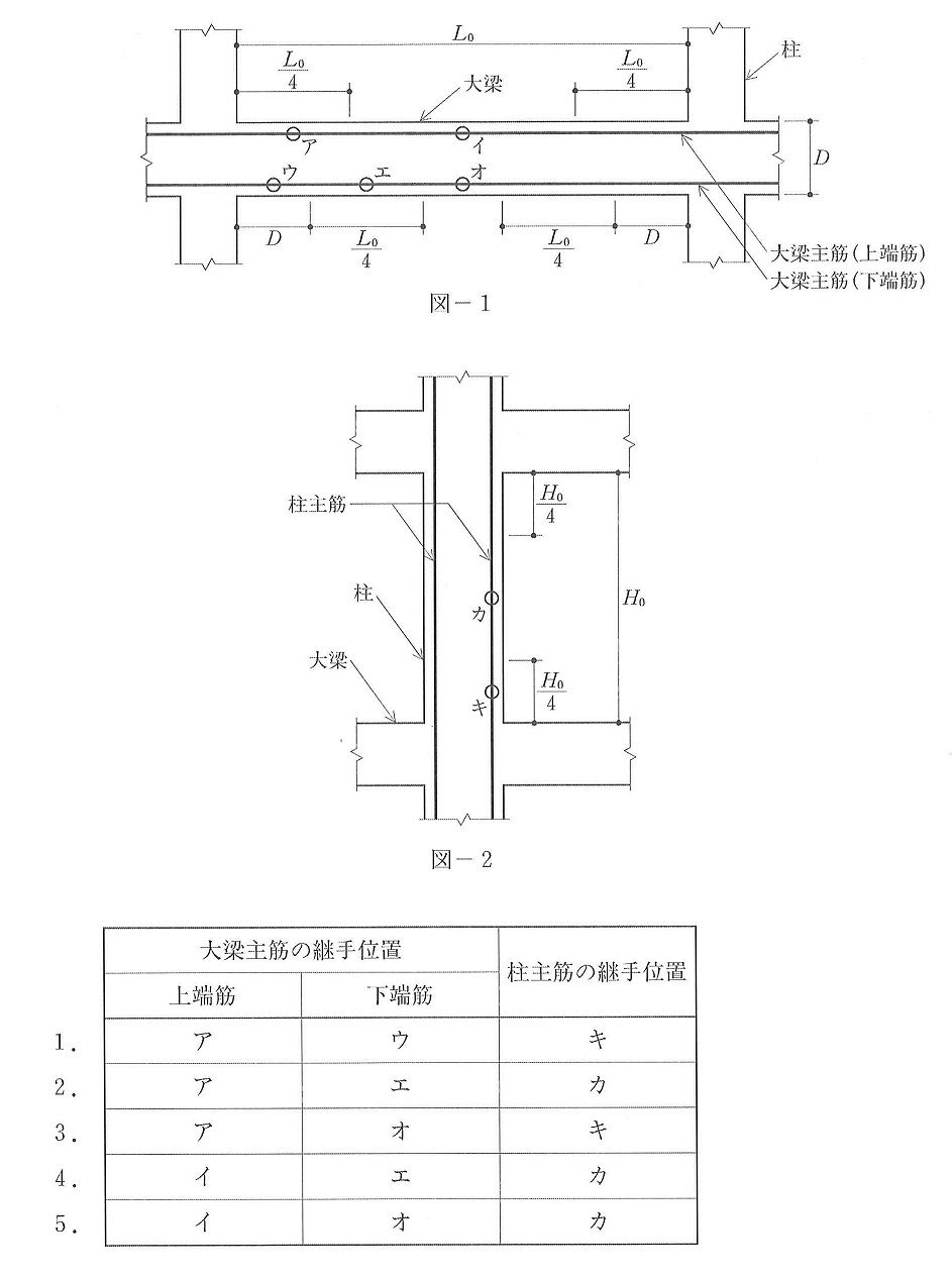 建築設備士二次試験(R2〜H29) R5 建築設備士 二次試験 解答例分析② ~選択問題編~｜建築設備