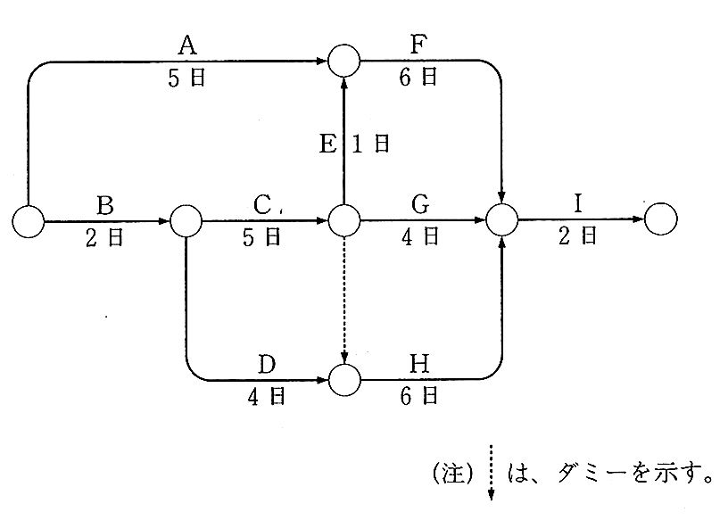 H26施工01 ２級建築士学科試験問題 建築デザイン研究科