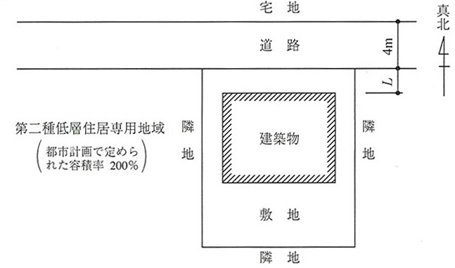 H12法規17（2級建築士学科試験問題） : 建築デザイン研究科