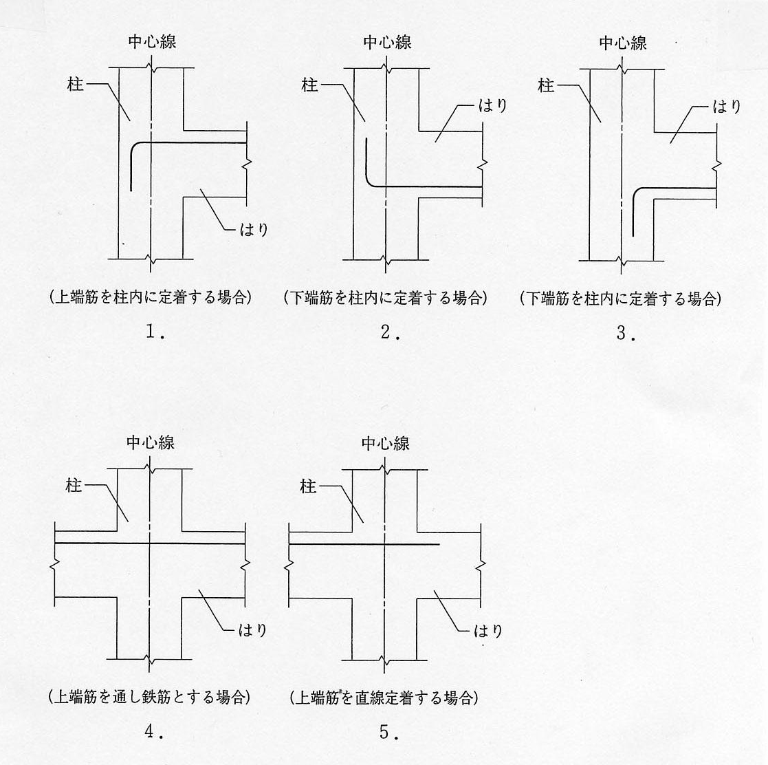 H16構造16（2級建築士学科試験問題） : 建築デザイン研究科