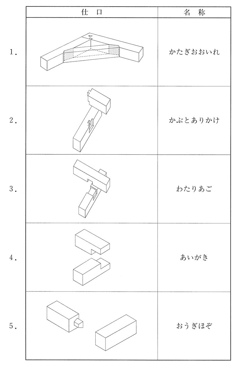 建築 専門学校 | 東京|日本工学院|テクノロジーカレッジ