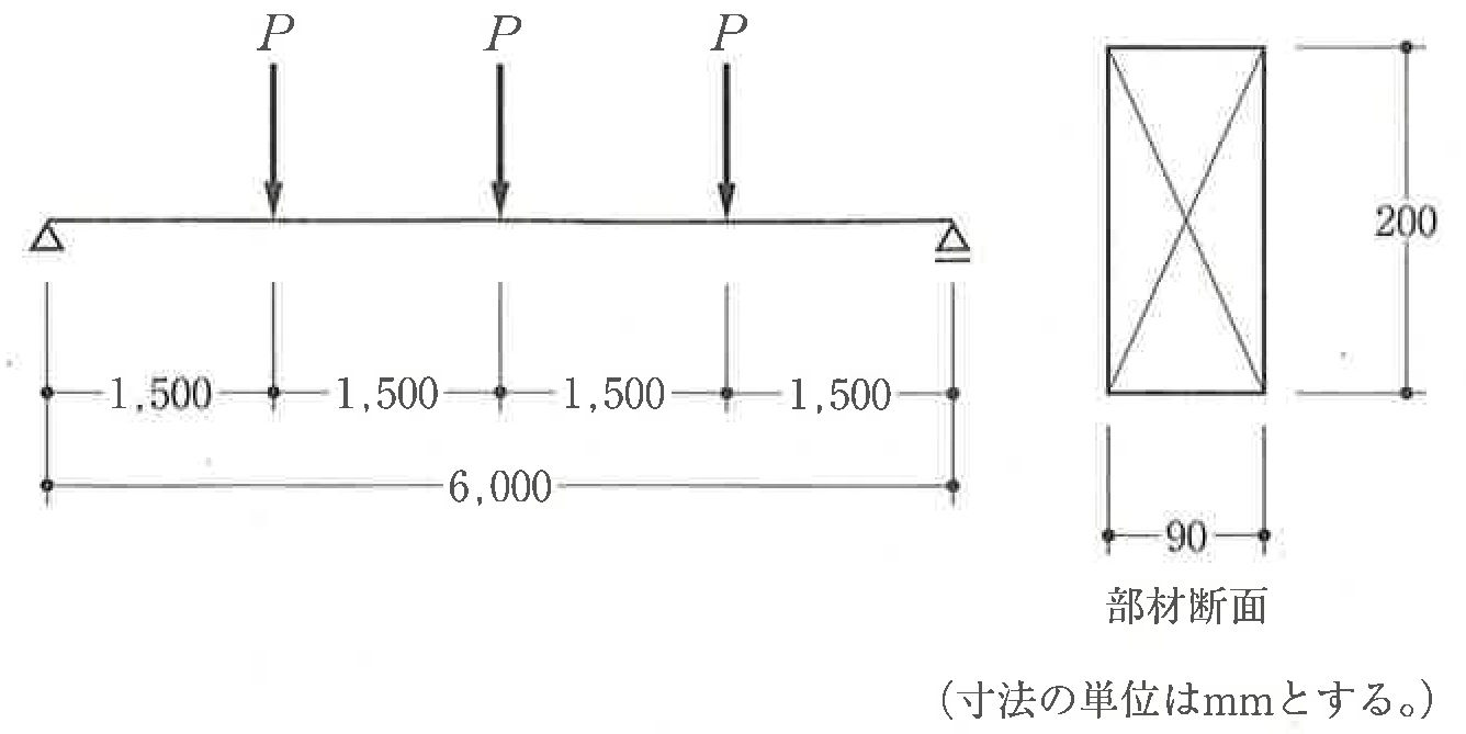 H30構造02（二級建築士学科試験問題） : 建築デザイン研究科