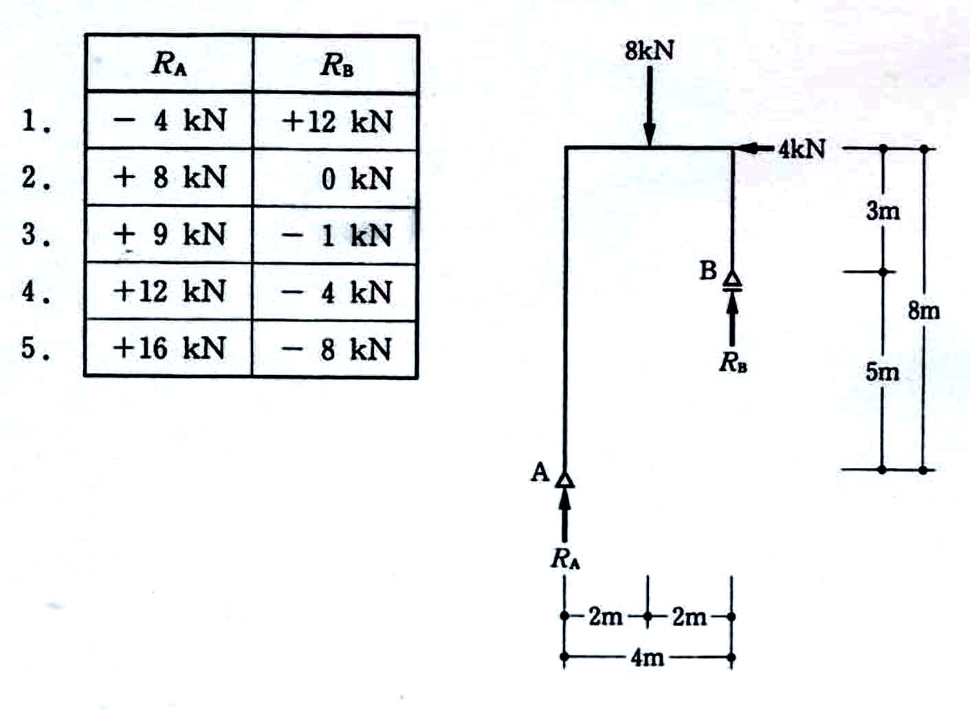 建築設計科（建築 専門学校）