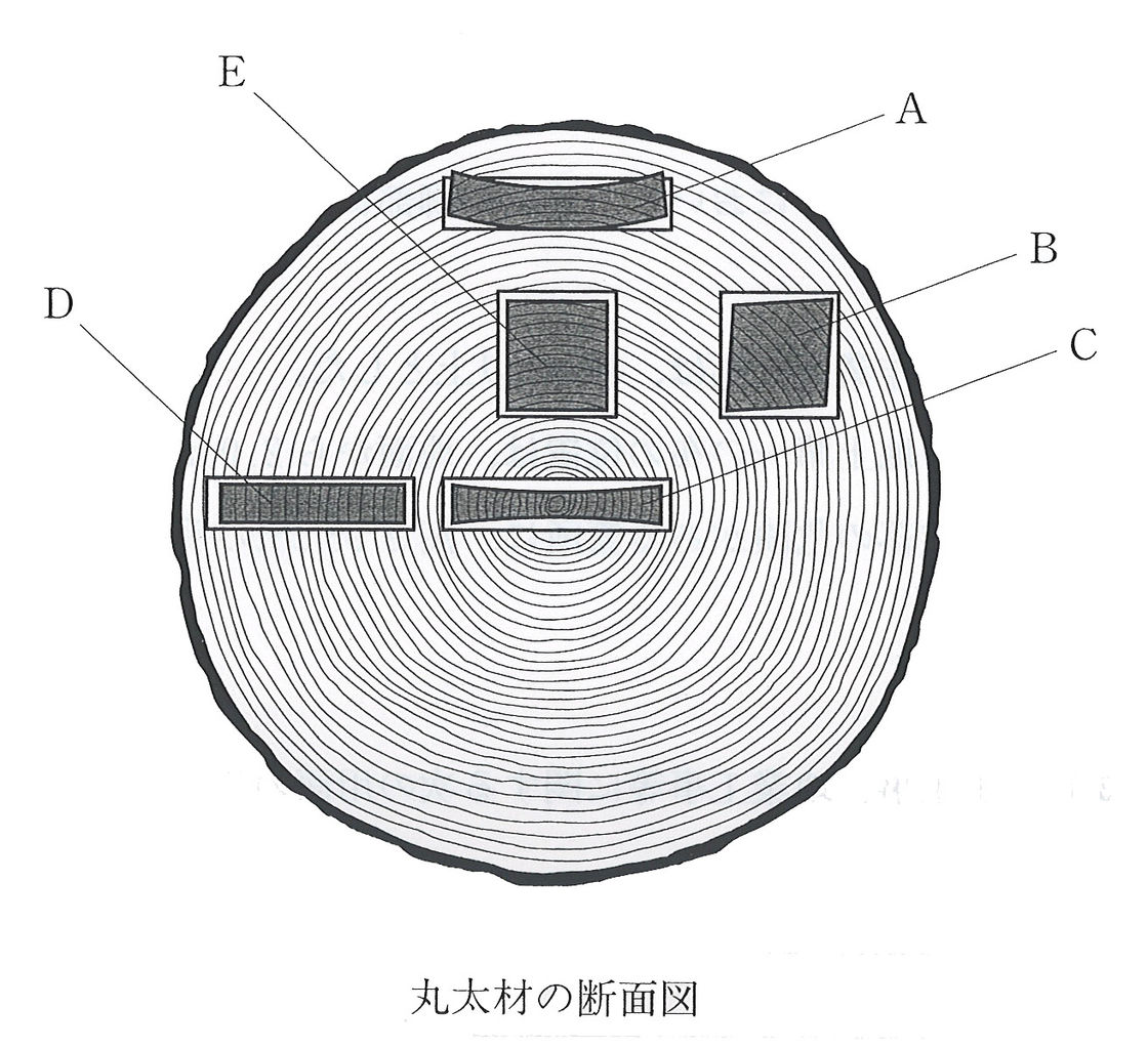 H23施工05 木造建築士学科試験問題 建築デザイン研究科