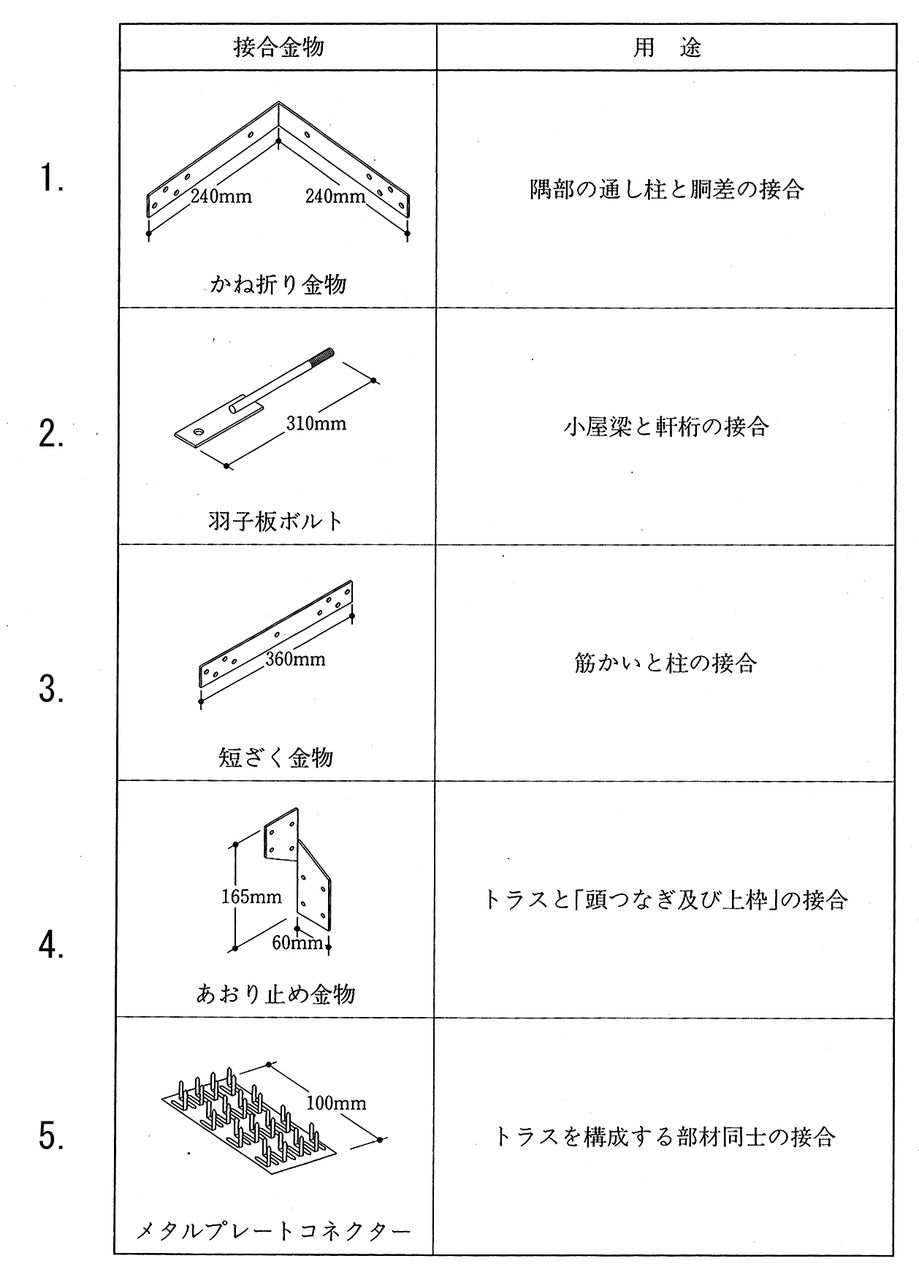 2級建築士試験過去問