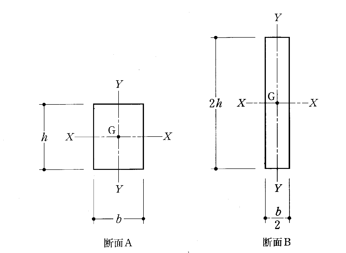 H19構造05（2級建築士学科試験問題） : 建築デザイン研究科