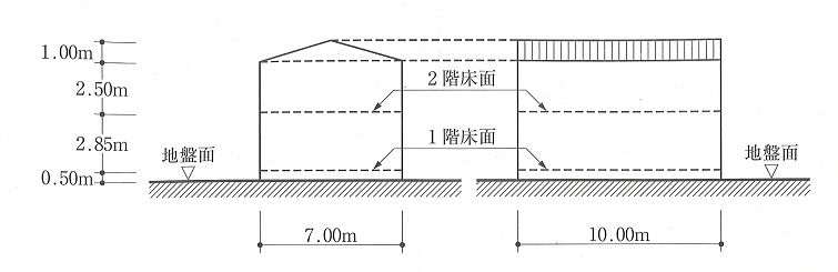 H30法規06（二級建築士学科試験問題） : 建築デザイン研究科
