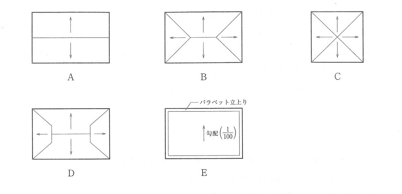 19年計画16 二級建築士学科試験問題 建築デザイン研究科 19年計画16 二級建築士学科試験問題 建築デザイン研究科