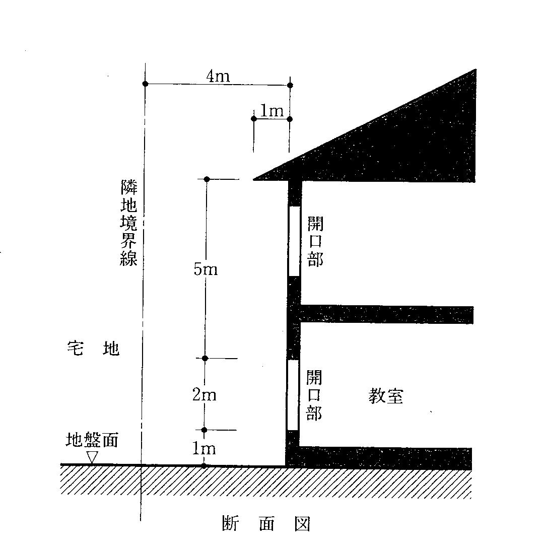 H20法規05（2級建築士学科試験問題） : 建築デザイン研究科