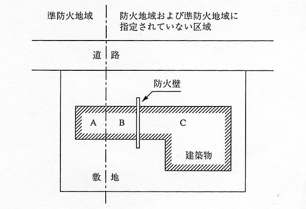 H11法規22（2級建築士学科試験問題） : 建築デザイン研究科