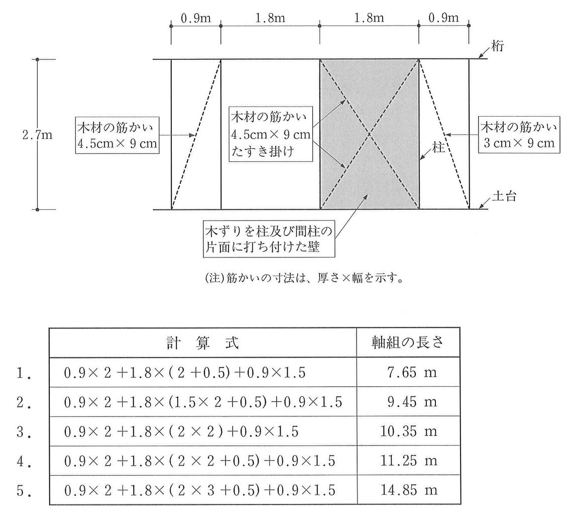 1級建築士学科　施工・計画・環境設備・法規・構造 H29法規09（木造建築士学科試験問題） : 建築デザイン研究科