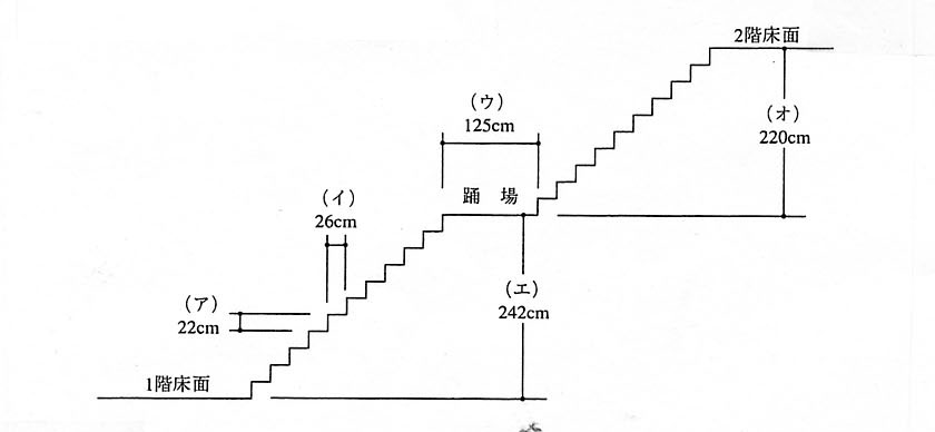H15法規05 2級建築士学科試験問題 建築デザイン研究科 H15法規05 2級建築士学科試験問題 建築デザイン研究科