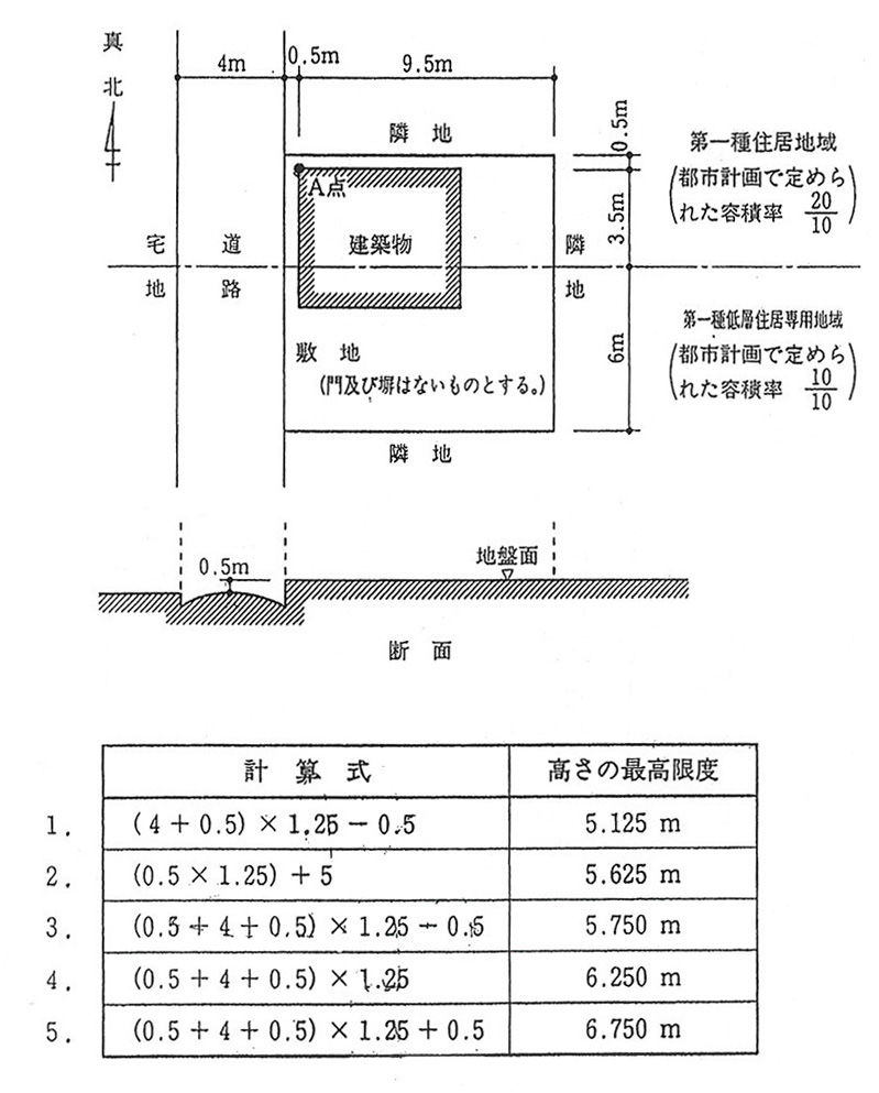 H16法規19（木造建築士学科試験問題） : 建築デザイン研究科