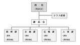 クラス組織図