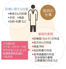 クラーク図