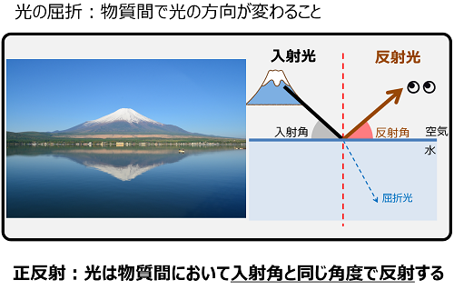 ¥Û¥í¥°¥é¥à1