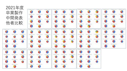 中間発表 アンケート結果