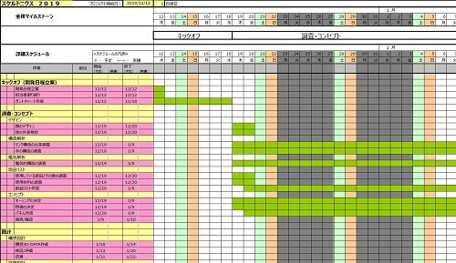 スケルトニクスkickoffガントチャート