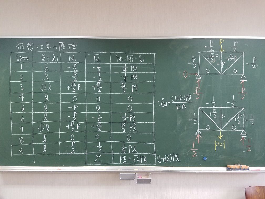 建築 専門学校 (建築設計科)