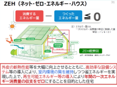 図3