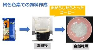ブログコーヒー色