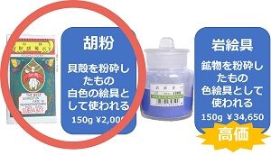 ブログ絵具の価格