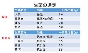 漢方化粧品生薬リスト