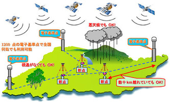 gps_img